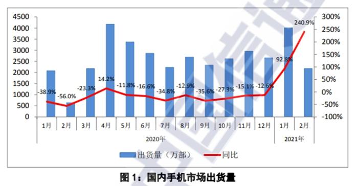 圖片來(lái)源：中國(guó)信通院官網(wǎng)截圖。