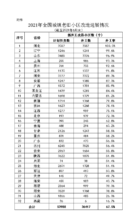 點擊進入下一頁