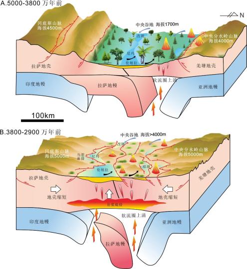 青藏高原中央谷地3800萬-2900萬年前隆升和消亡過程?！≈锌圃呵嗖馗咴?供圖