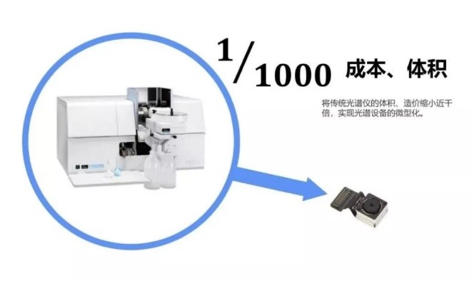 芯視界科技獲評北京市專精特新“小巨人”企業(yè)