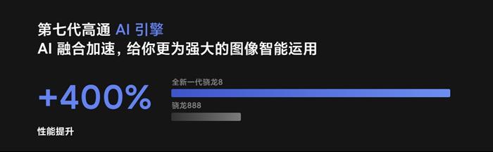 有手機宣稱驍龍8性能比驍龍888提升400？？？圖