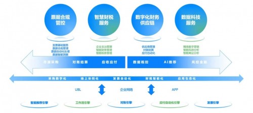 國資委：十年建世界一流財務管理體系，協(xié)同、高效、合規(guī)、前瞻被提及