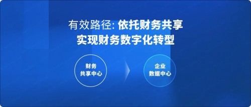 國資委：十年建世界一流財務管理體系，協(xié)同、高效、合規(guī)、前瞻被提及