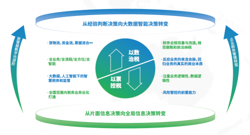 國資委：十年建世界一流財務管理體系，協(xié)同、高效、合規(guī)、前瞻被提及