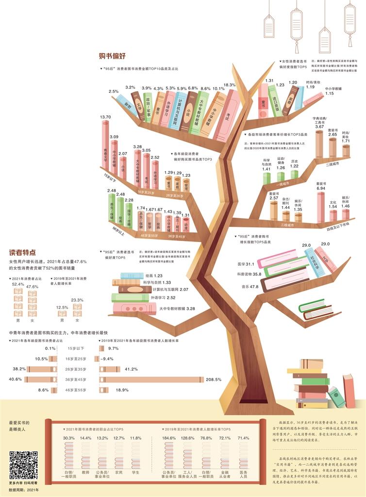 數(shù)據來源 京東消費及產業(yè)發(fā)展研究院