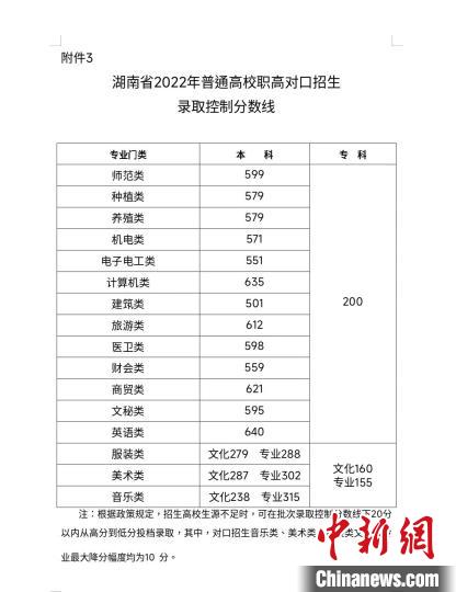 湖南2022年高考分數(shù)線揭曉?！『鲜〗逃荚囋汗﹫D