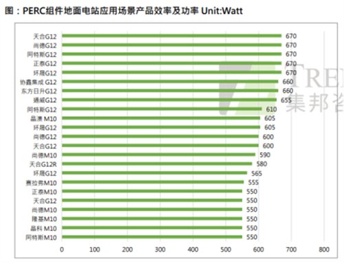 光伏行業(yè)分析機構集邦咨詢