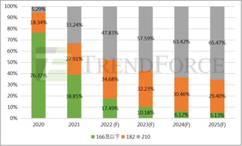 光伏行業(yè)分析機構集邦咨詢