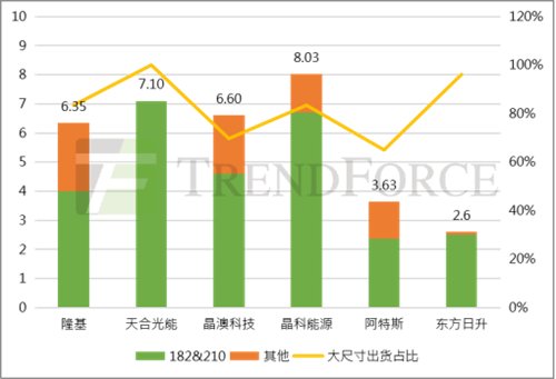 光伏行業(yè)分析機構集邦咨詢