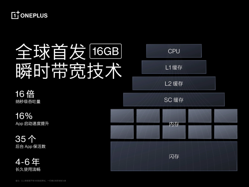 一加 Ace Pro 至高配備 16GB 超大內(nèi)存，打造行業(yè)流暢新體驗