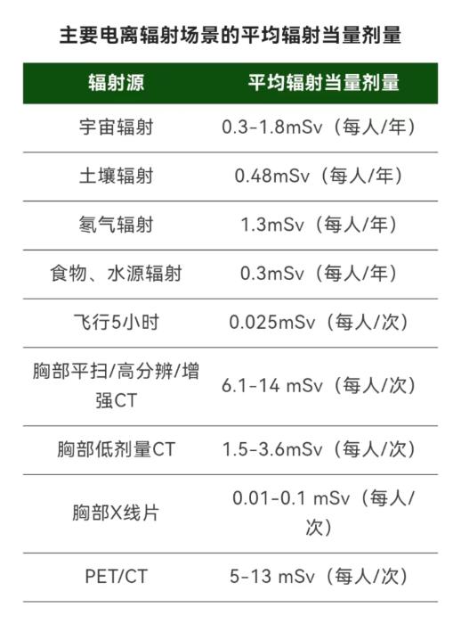 圖片來源：北京協(xié)和醫(yī)院微信公眾號(hào)