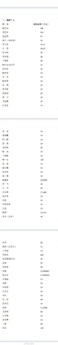 四川省“9·5”瀘定地震抗震救災(zāi)捐贈公告