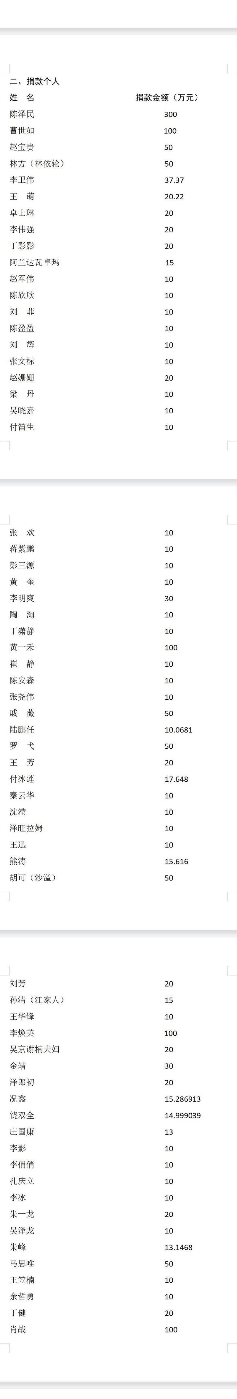 四川省“9·5”瀘定地震抗震救災捐贈公告「相關圖片」