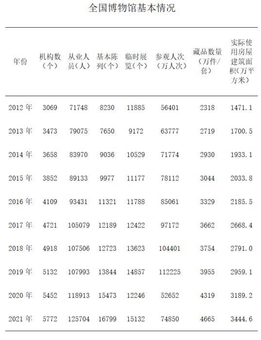 圖片來源：文旅部官方微信