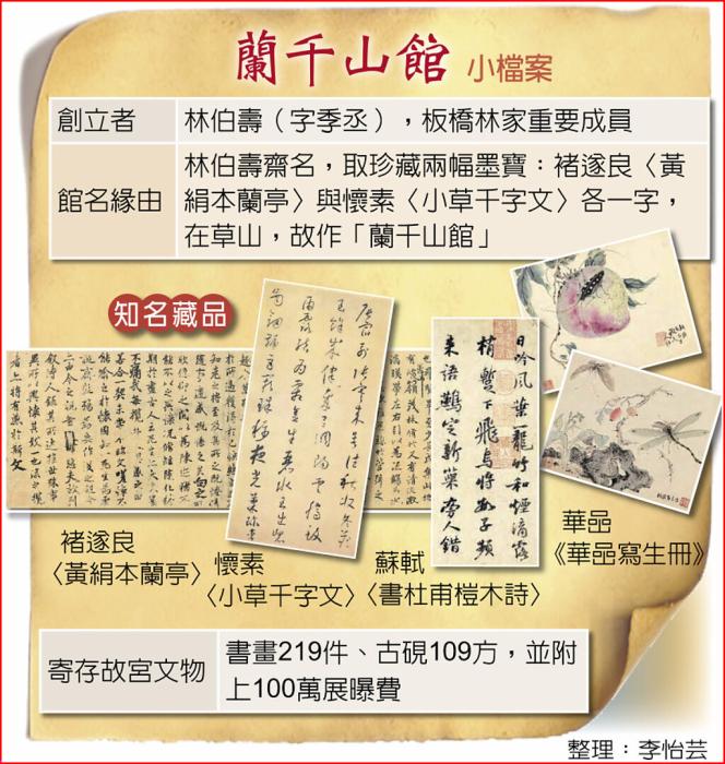 “蘭千山館”小檔案，圖中100萬(wàn)為新臺(tái)幣。 臺(tái)灣《中國(guó)時(shí)報(bào)》制圖