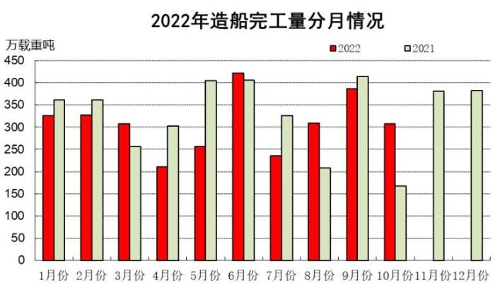 圖自中國(guó)船舶工業(yè)協(xié)會(huì)微信公號(hào)