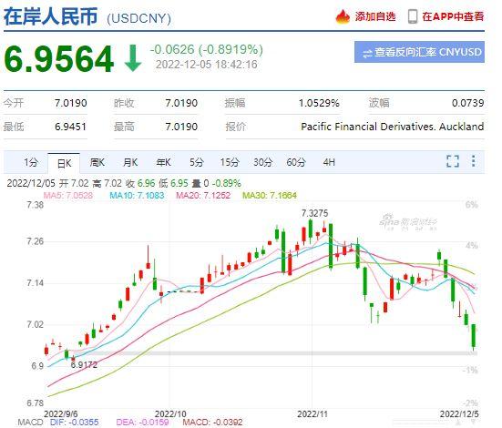 在岸人民幣匯率走勢。