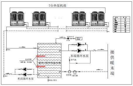 大慶測評項(xiàng)目系統(tǒng)圖