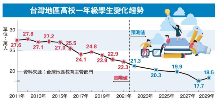 臺灣世新大學停招中文系學生惹議_1698808986105